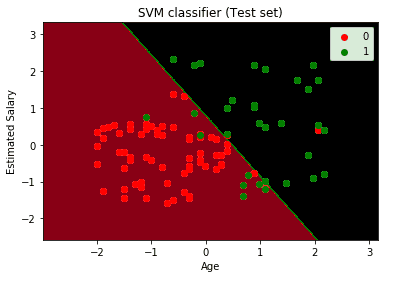 support vector machine algorithm 15