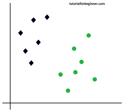 support vector machine algorithm 3