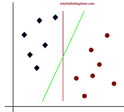 support vector machine algorithm 4