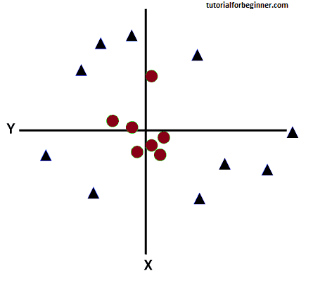 support vector machine algorithm 6