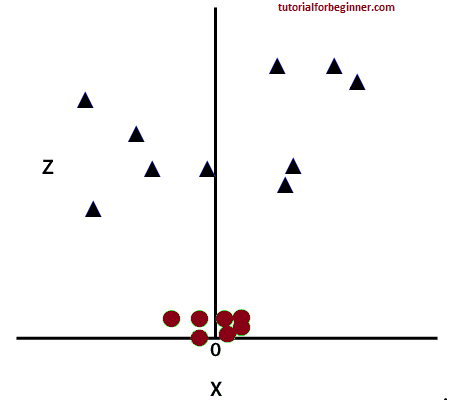 support vector machine algorithm 7