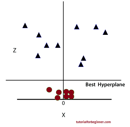 support vector machine algorithm 8