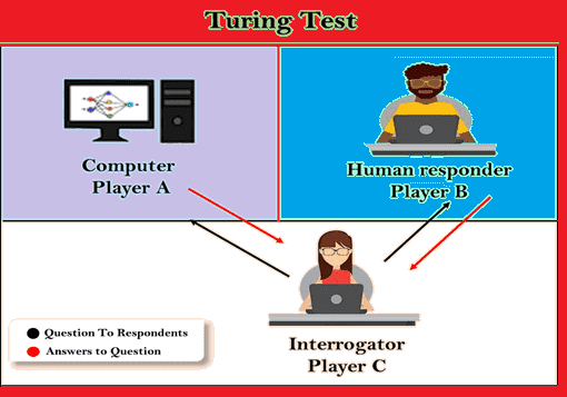 turing test in ai