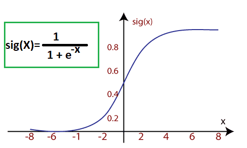 types of regression 4