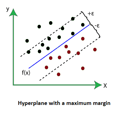 types of regression 6