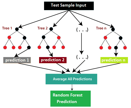 types of regression 8